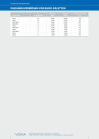FASSUNGSVERMÖGEN VON EURO-PALETTEN • NYM