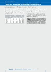 VOKA LAN – PLANUNGS- UND INSTALLATIONSHINWEISE